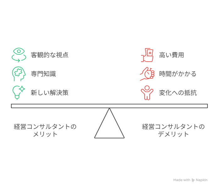 まとめ｜経営コンサルタントのメリットとデメリット