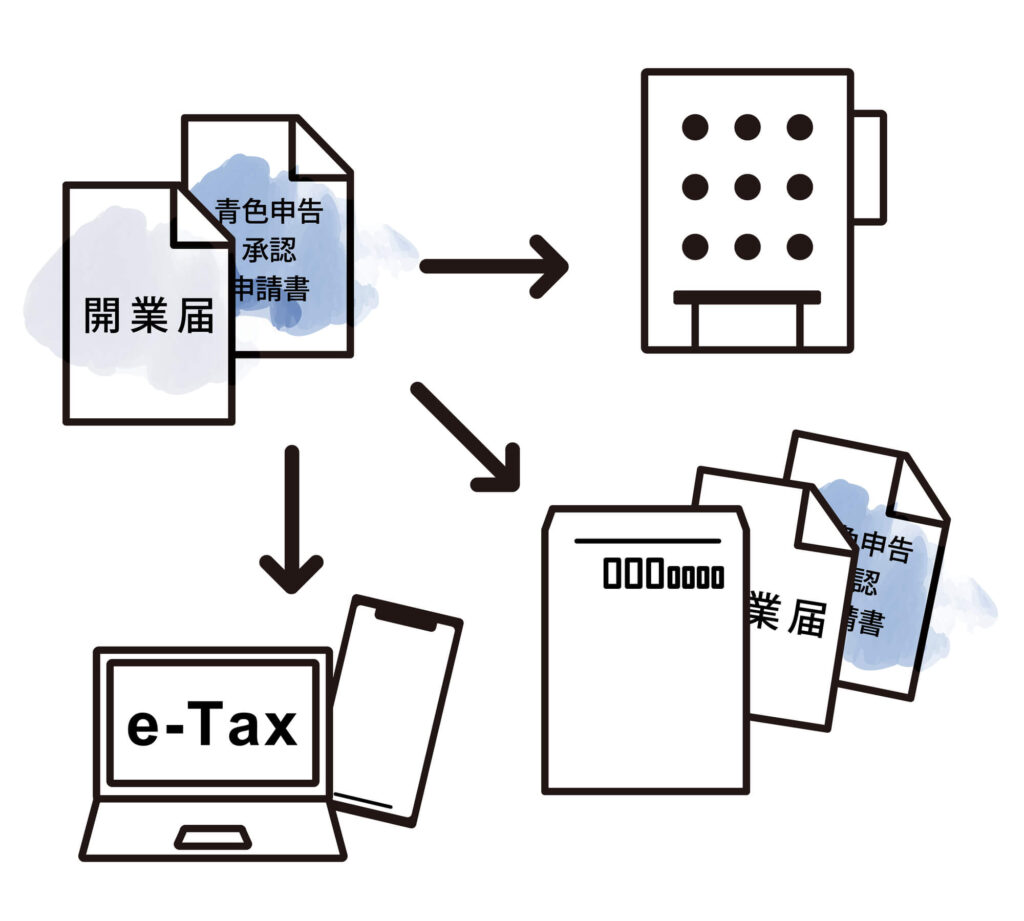 開業に必要な届出書